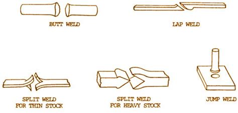 how to fasten sheet metal|how to join sheet metal.